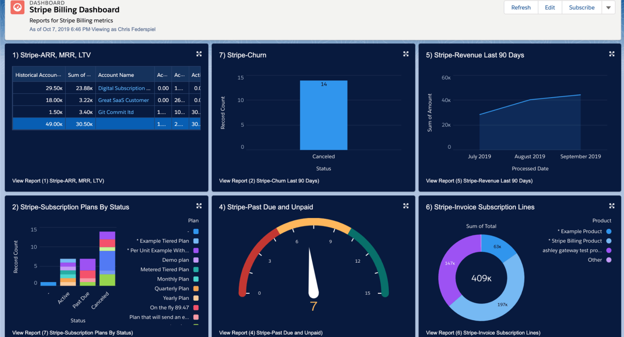 How to manage subscriptions in Salesforce with Blackthorn Payments